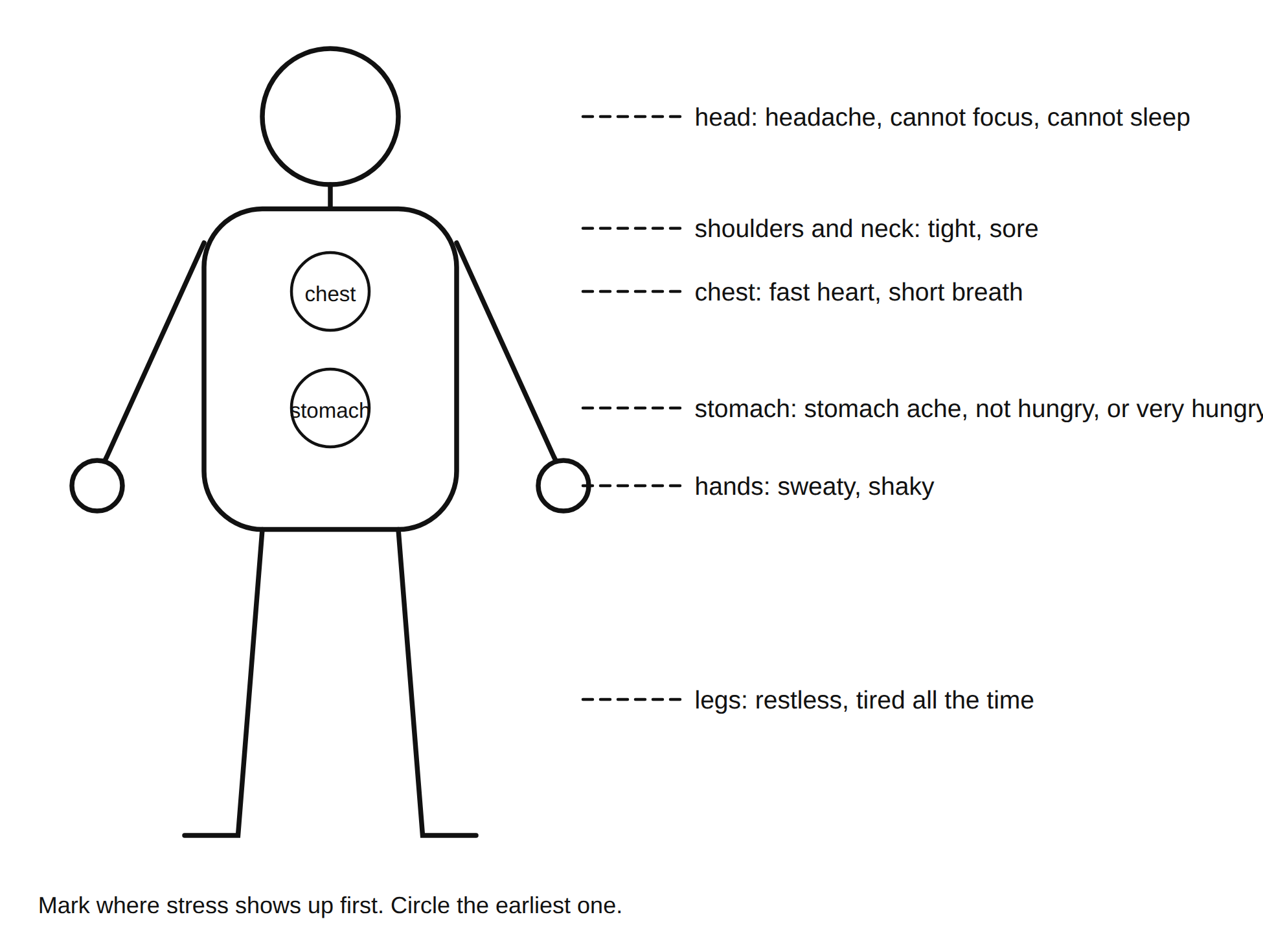 A body outline with the places stress shows up first