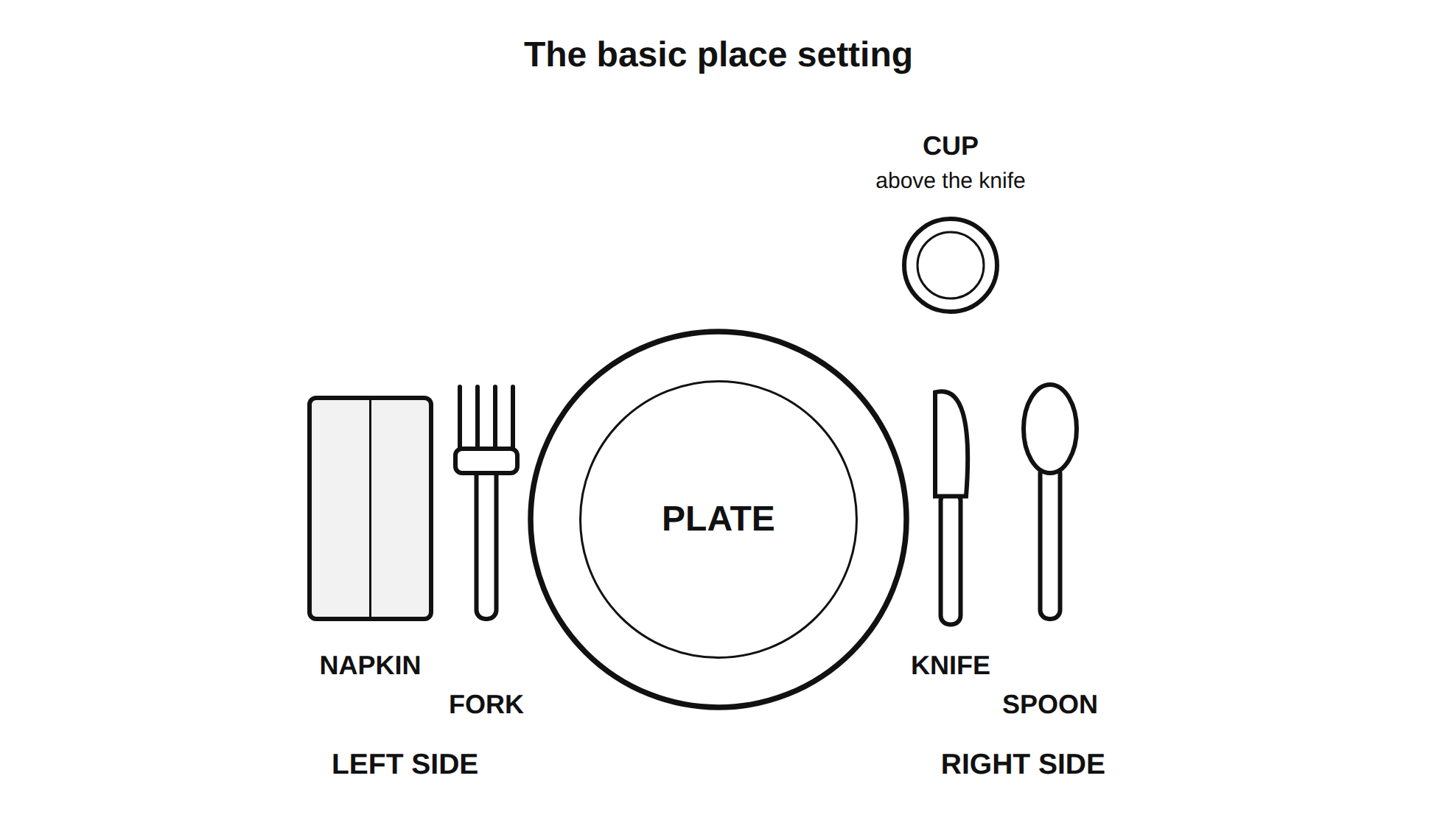 The basic place setting