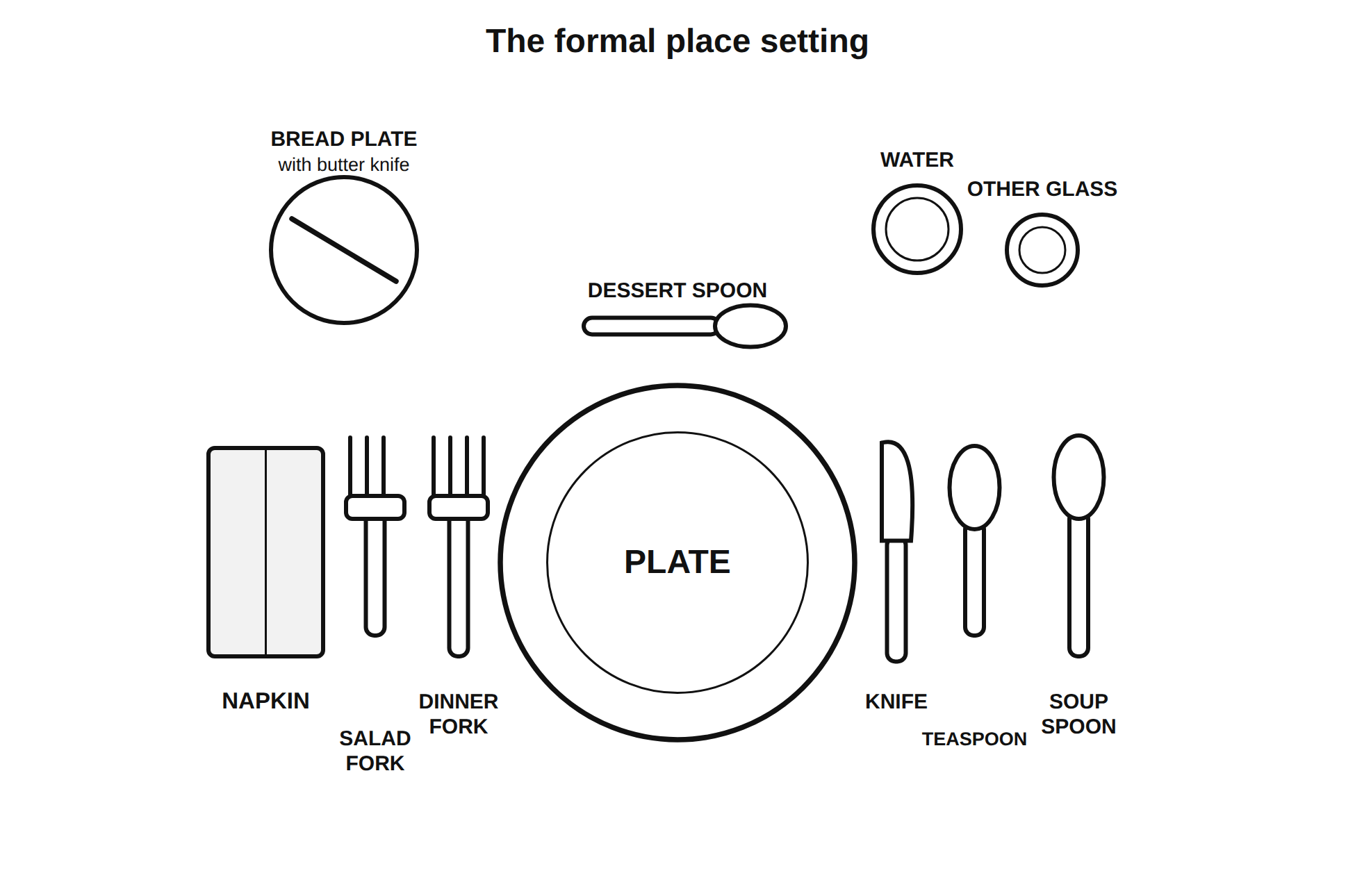 The formal place setting